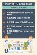 醫療業態布局購物中心 多圖解析中國購物中心醫療業態發展