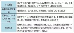 3個步驟教你搞定購物中心線上線下精準導流