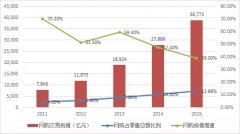 凜冬將至？墻倒眾人“衰”之下 線下零售出路在哪里