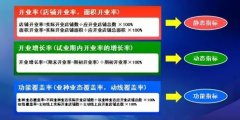 開業率不是終點 購物中心做到這些才算是開業成功