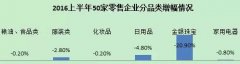 2016年上半年國內零售業發展總結！在調整中回歸