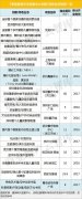 只有想不到沒有做不到！這些新奇業態居然進購物中心了