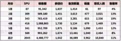 解讀王府井百貨旗艦店銷售數據 分析上半年銷售情況