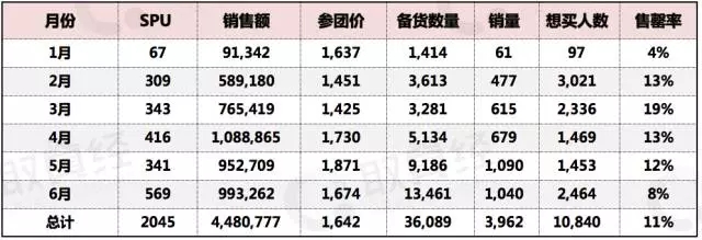 王府井