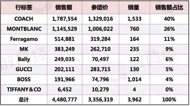 王府井
