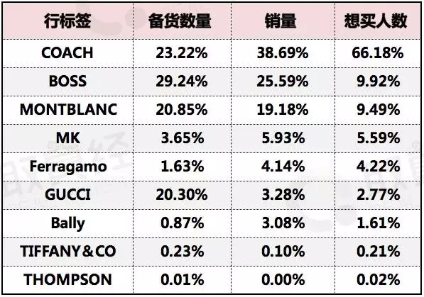 王府井