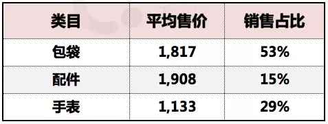 王府井