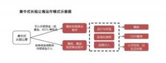 商業地產大幅過剩 “找尋出路+避免誤區”方為正途