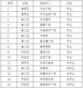 都是購物中心，6大原因揭秘為什么日本做的更好？