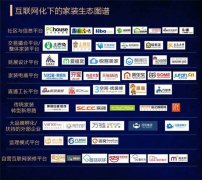 家居商業地產的首只REITs成立背后反應出了什么？