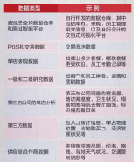 麥當勞大數據從何而來 又如何運用于經營決策中？