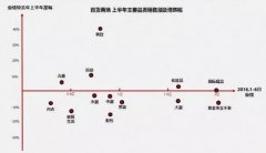 解讀百貨業：為何幾乎所有品類都在下跌 ta們卻能逆勢增長？