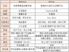 實(shí)體零售爭(zhēng)相謀轉(zhuǎn)型 此舉背后釋放的是哪些信號(hào)？