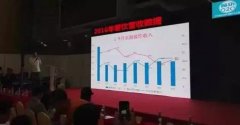 互聯(lián)網(wǎng)時代下中國餐飲行業(yè)進(jìn)入下一個發(fā)展周期