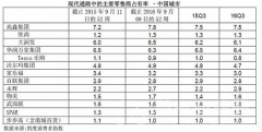 大潤發點出大賣場生存危機 增長幾乎停滯何去何從？