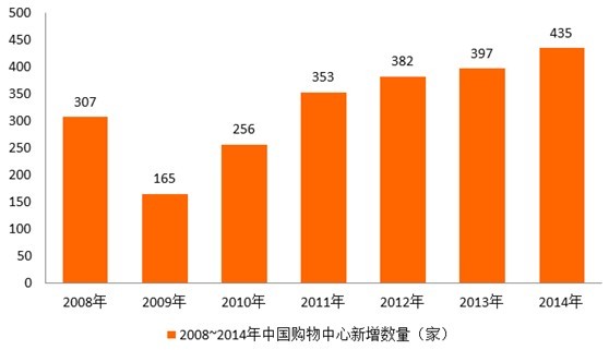 商場餐企，不可或缺后的暗流涌動