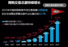 “媽媽經(jīng)濟(jì)”將成為下一個(gè)風(fēng)口？購買頻次高 購物品質(zhì)好