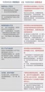 實體零售破電商局：融入電商技法 展開新零售創新路
