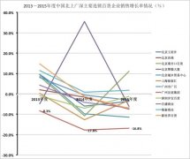 零售實業日子不好過 百貨還有多少角色可以扮演？