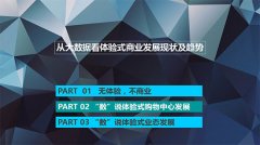 200個標桿Mall研究大數據：未來一定要有這些體驗業態