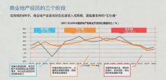 實體商業(yè)又迎來“關(guān)店潮”？數(shù)學(xué)老師說他不同意