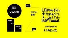 2.39億人次告訴你，如何開好一個購物中心