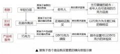 互聯(lián)網(wǎng)時(shí)代的大背景下 創(chuàng)新的商業(yè)理念應(yīng)從何而來？