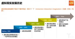 2016虛擬現實零售行業(yè)報告：領先全球，銷量增3倍