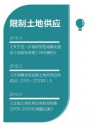 2016商業(yè)地產政策關鍵詞：限制土地供應、存量盤活、創(chuàng)新