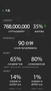 智能化零售要革誰的命？這些技術要重點關注