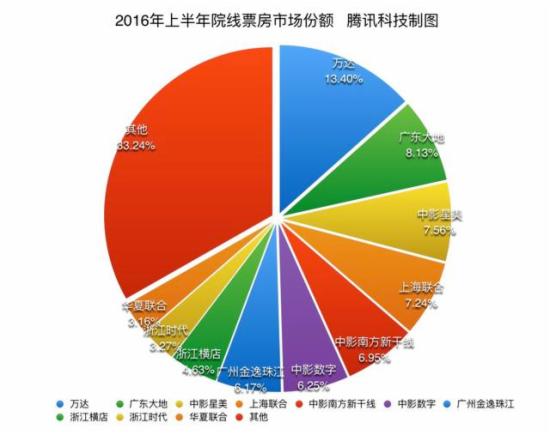 中國電影