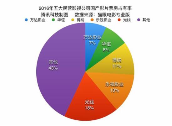 中國電影