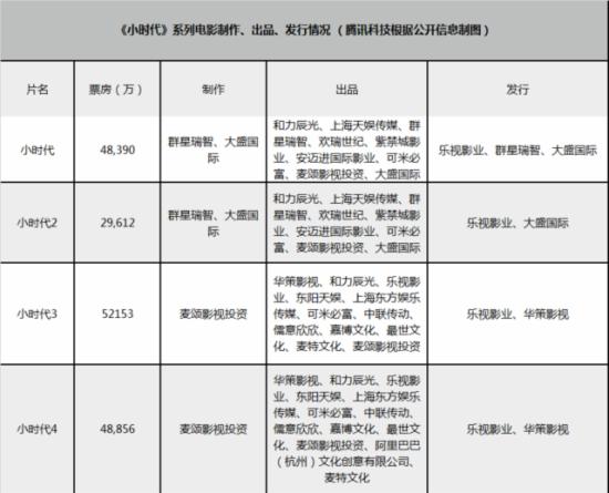 中國電影
