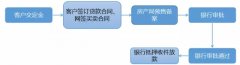 房子賣得好，可回款難！學學碧桂園、金科、世茂怎么破吧