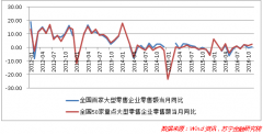 新消費生態崛起 線下零售業應該如何決戰電商?
