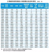 購物中心業態配比有玄機 與消費升級有何關系？