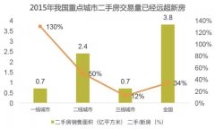 抓住這4個趨勢 就能成存量市場的恒大、萬科、碧桂園