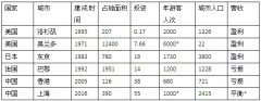 答王健林與艾格“上海迪士尼盈利之問”