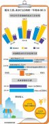 零售業者：租金人力成本連續上漲 利潤降近百萬