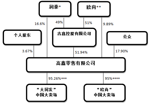 【獨家】傳阿里將收“線下之王”大潤發(fā)，這塊“肥肉中的肥肉”能有幾種吃法？