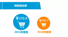 從“大而全”轉向“小而輕” 家樂福開啟便利店擴張之路