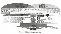 便利店要成新風口？來看7-11在中國是怎么做的！
