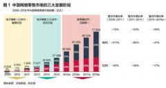 新零售的準(zhǔn)確內(nèi)涵和定義：線上與線下虛實(shí)相生