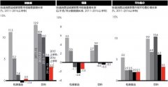 2017消費者市場分析報告：便利店增長強勁 超市增速放慢