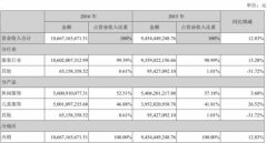 森馬去年營收106.67億凈利14.27億 未來5年有何新玩法？