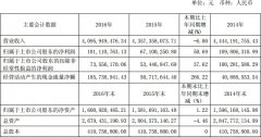 三江購物2016年總營收40.96億元 同比減少6%