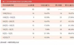 2016-17年中國百貨行業(yè)發(fā)展報(bào)告：新市場(chǎng)格局正形成