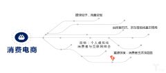 傳統行業的產業電商爆發期來臨 你還在等什么！