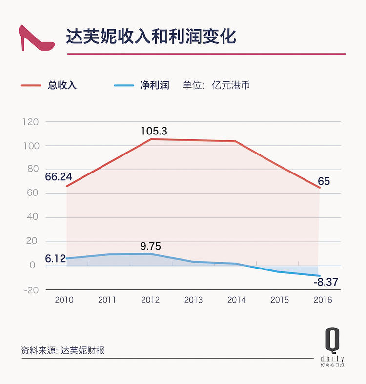 百麗