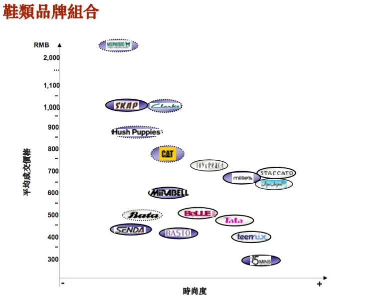 百麗